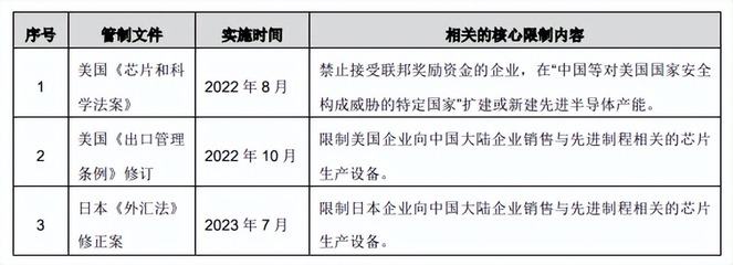 盾源聚芯 产能利用率走低背后的“黄金光环”与增长隐忧